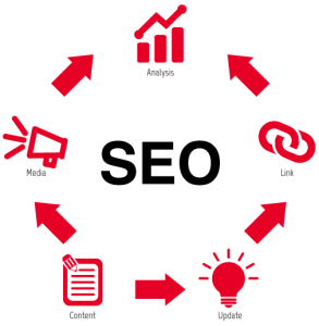 Search Engine Optimization Graphic